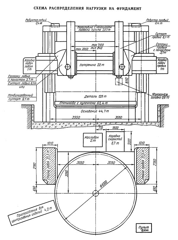 Схема розподілу навантажень на фундамент токарно-карусельного верстата 1563Ф1 Схема розподілу навантажень на фундамент токарно-карусельного верстата 1563Ф1